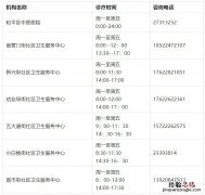 天津和平区社区医院发热诊室有哪些 天津和平区社区医院发热诊室有哪些医生