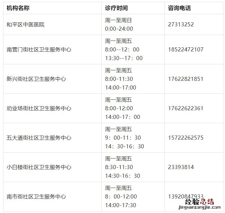 天津和平区社区医院发热诊室有哪些 天津和平区社区医院发热诊室有哪些医生