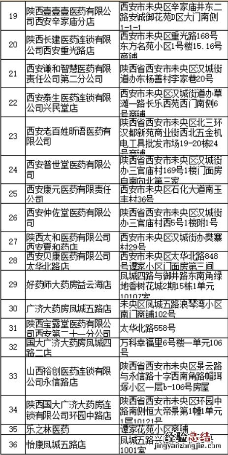 西安未央区哪里能买抗原试剂盒