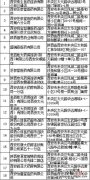 西安未央区哪里能买抗原试剂盒