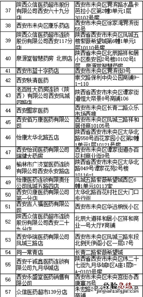 西安未央区哪里能买抗原试剂盒