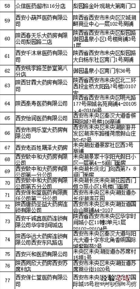 西安未央区哪里能买抗原试剂盒