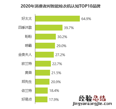 好太太第六届中华晒衣节，娄艺潇携手超哥“智”享趣家居