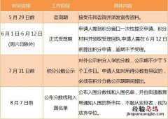 佛山桂城小学积分入学条件 2019年南海桂城小学积分入学指南