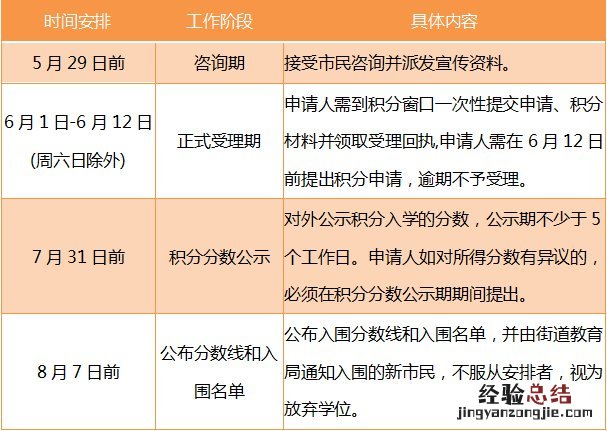 佛山桂城小学积分入学条件 2019年南海桂城小学积分入学指南