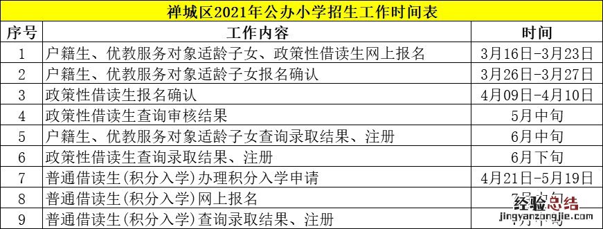 佛山禅城区民办小学报名入口 佛山禅城区公办小学入学报名程序