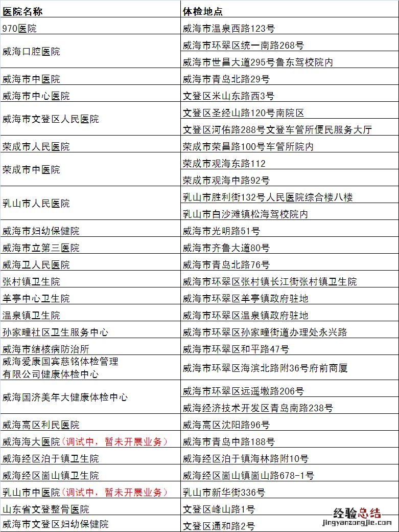 威海驾驶人体检医疗机构名单 威海车管所体检是哪个医院