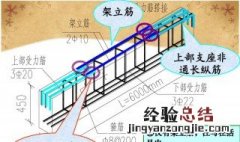 什么是架立筋 架立筋是什么