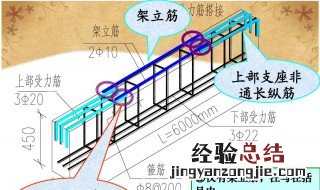 什么是架立筋 架立筋是什么