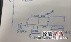 天线接收信号原理 专业解释