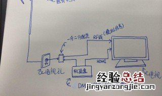 天线接收信号原理 专业解释
