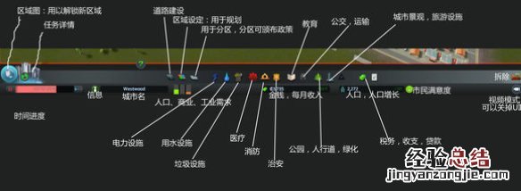 城市天际线游戏界面 《城市:天际线》新手向UI解析攻略