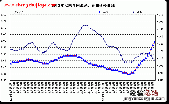 2013年至今 2013年至今中国发生的大事件