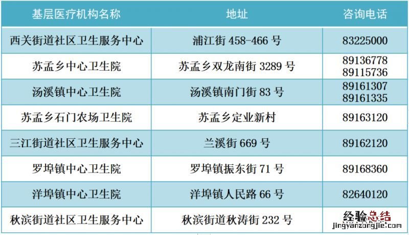 金华开发区发热患者可以去哪些医院/卫生院就诊？