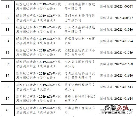 云南elisa试剂 云南抗原试剂厂家有哪些