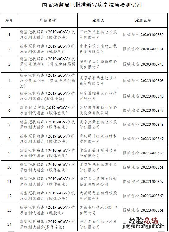 云南elisa试剂 云南抗原试剂厂家有哪些