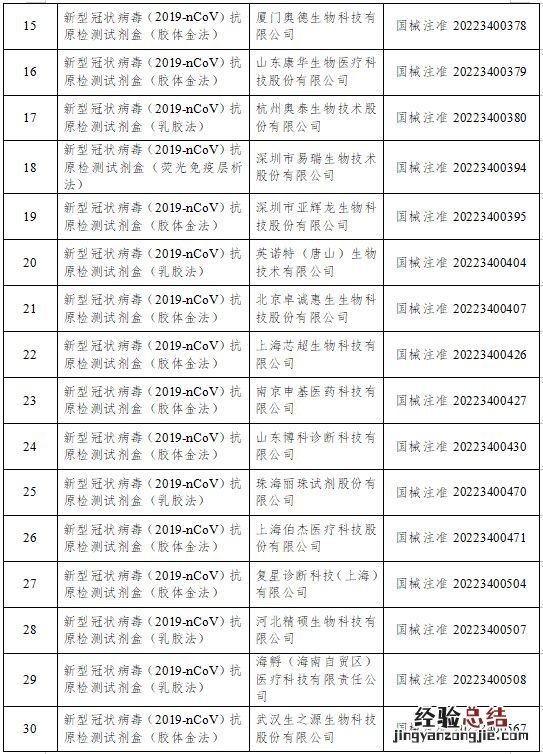 哪些抗原检测试剂是国家药监局标准的