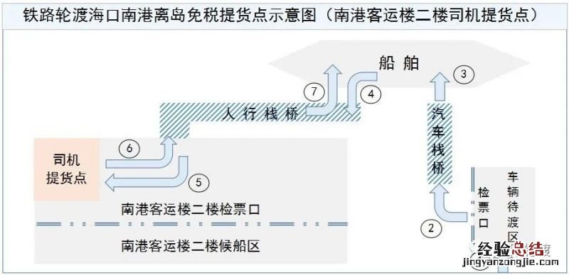 2023海口南港免税店提货点位置 海口港口免税店提货