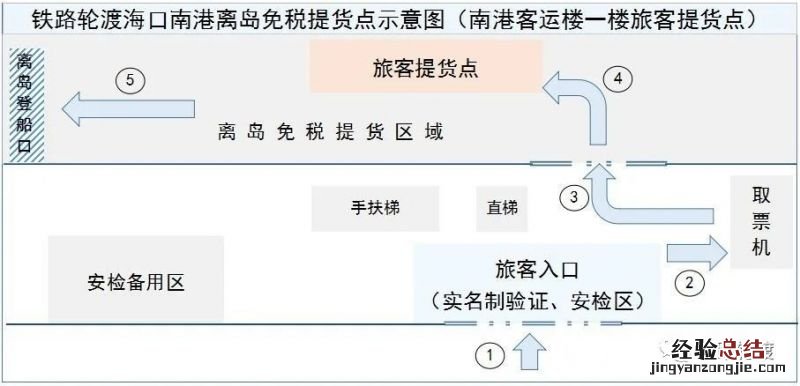 2023海口南港免税店提货点位置 海口港口免税店提货
