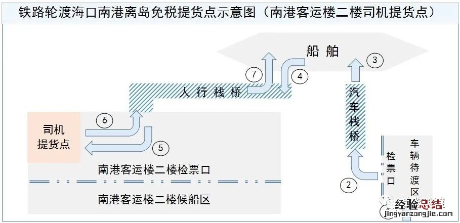 2023海口南港免税店提货位置及时间 海口港口免税店提货