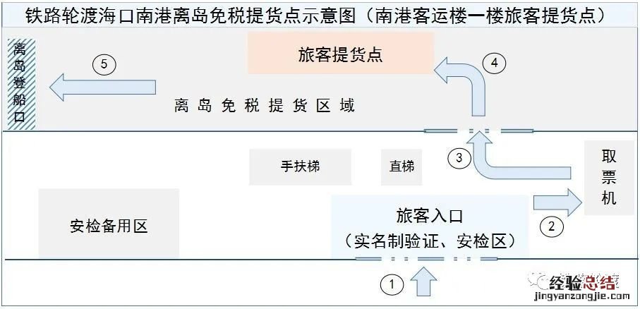 2023海口南港免税店提货位置及时间 海口港口免税店提货