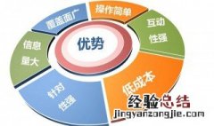 推销营销与促销的关系有哪些 推销营销与促销的关系
