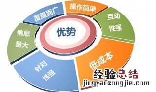 推销营销与促销的关系有哪些 推销营销与促销的关系