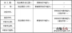 保定教师资格证考试内容与科目 保定教师资格证考试考点