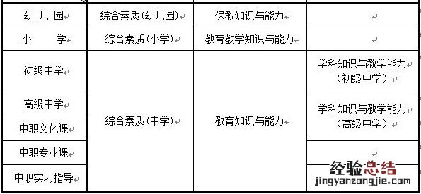 保定教师资格证考试内容与科目 保定教师资格证考试考点