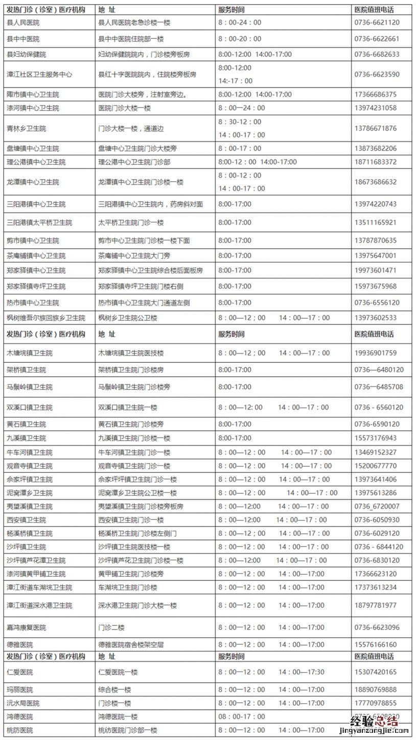 桃源县人民医院发热门诊电话 常德桃源县发热门诊医院名单