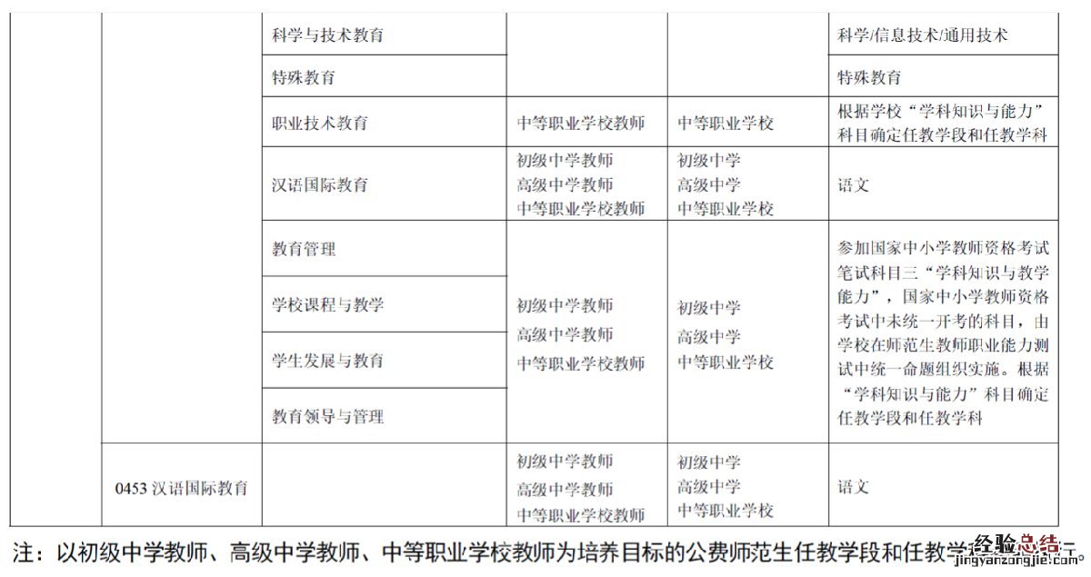 教师资格免试认定改革省份 教师资格免试认定改革