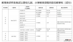 教师资格免试认定改革省份 教师资格免试认定改革