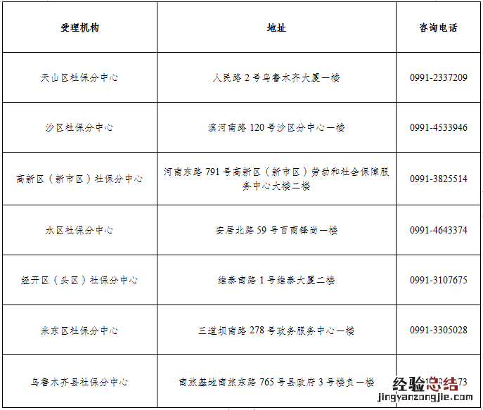乌鲁木齐办理退休没有个人档案怎么办