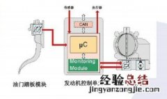 节气门的工作原理 简单易懂的介绍