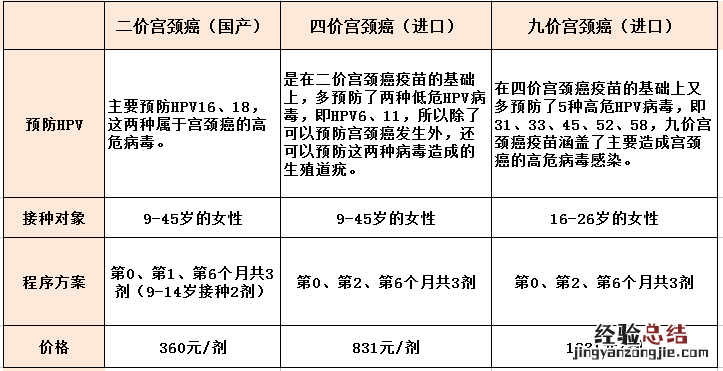 7月4日广州番禺区大石街社区四价HPV疫苗预约时间