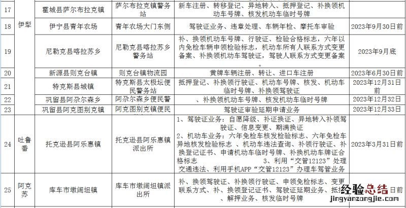 2023新疆公安交管业务服务网点乡镇布建计划一览
