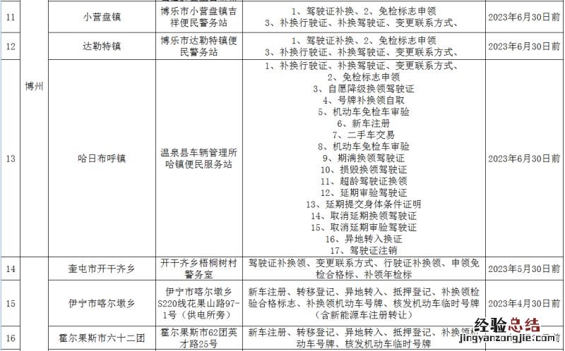 2023新疆公安交管业务服务网点乡镇布建计划一览