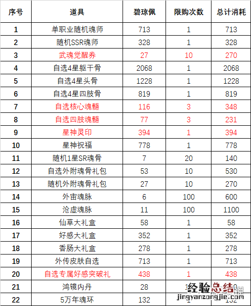 斗罗大陆魂师对决琼台玉阁活动攻略 斗罗大陆魂师对决琼台玉阁怎么玩