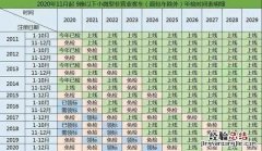 揭阳六年免检车辆条件 6年免检车条件