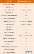 珠海普通高中录取结果7月18日16:00公布 珠海市高中录取