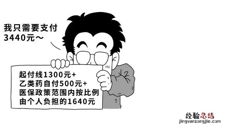 医保报销金额怎么算 如何计算医保报销金额?