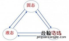升华是吸热还是放热现象 升华是吸热还是放热