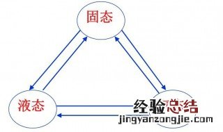 升华是吸热还是放热现象 升华是吸热还是放热