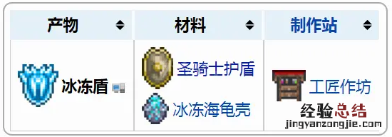 泰拉瑞亚1.4新增了哪些饰品 泰拉瑞亚1.4新增饰品介绍