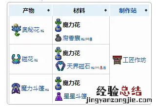 泰拉瑞亚1.4新增了哪些饰品 泰拉瑞亚1.4新增饰品介绍