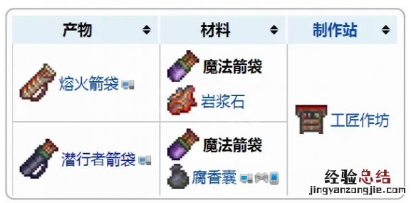 泰拉瑞亚1.4新增了哪些饰品 泰拉瑞亚1.4新增饰品介绍