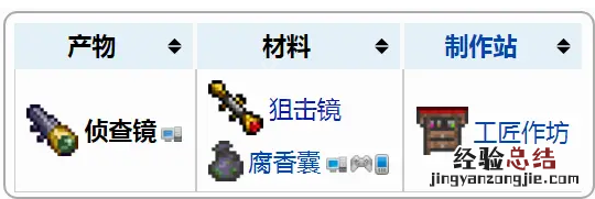 泰拉瑞亚1.4新增了哪些饰品 泰拉瑞亚1.4新增饰品介绍