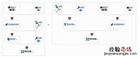 泰拉瑞亚1.4新增了哪些饰品 泰拉瑞亚1.4新增饰品介绍