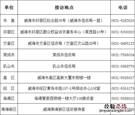 威海欠薪投诉电话 威海开展欠薪投诉集中接访活动