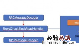 视屏文件传输可以使用netty吗